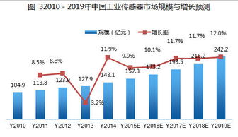 我國工業(yè)無線傳感器網(wǎng)絡(luò)產(chǎn)品市場應用現(xiàn)狀與未來趨勢分析